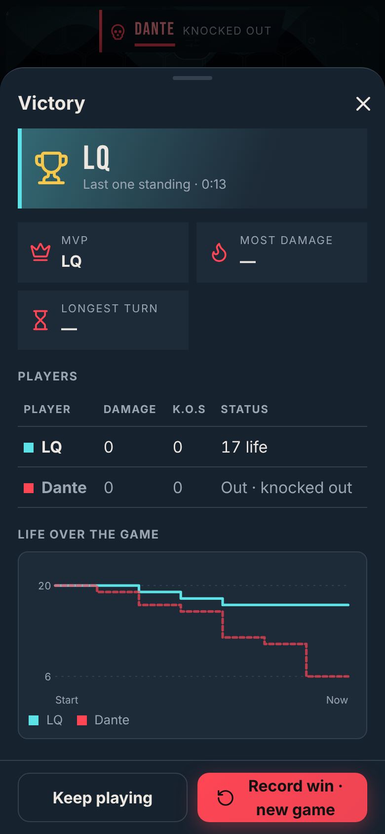 The recap with a life graph